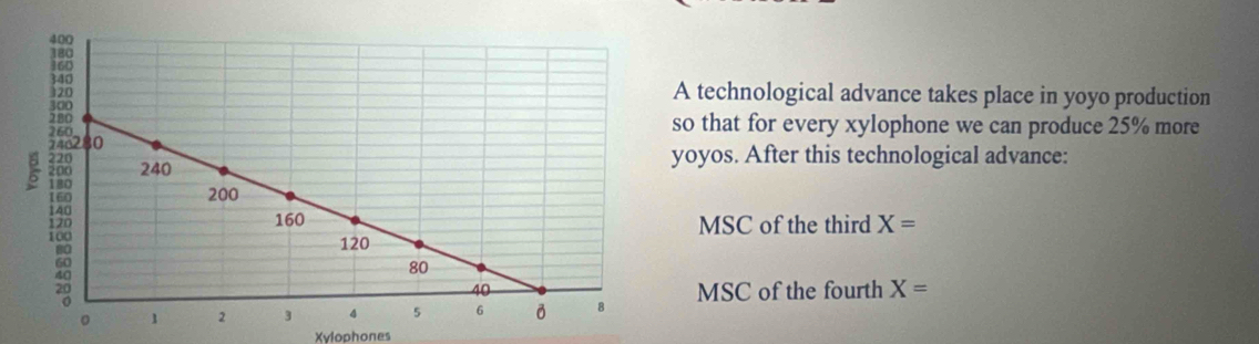 A technological advance takes place in yoyo production 
o that for every xylophone we can produce 25% more 
oyos. After this technological advance: 
MSC of the third X=
MSC of the fourth X=
Xvlophones