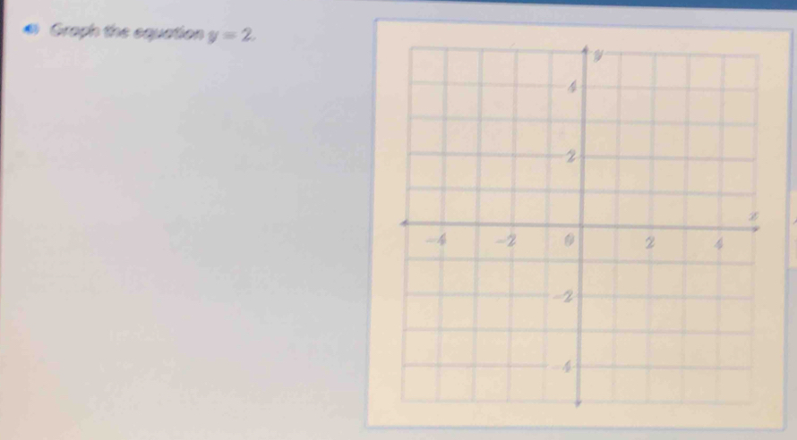 Graph the squation y=2.