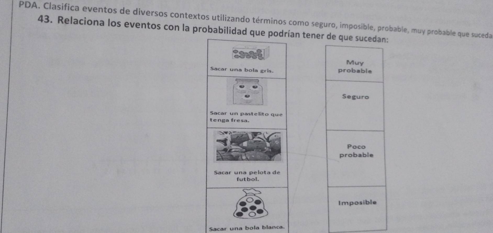 PDA. Clasifica eventos de diversos contextos utilizando términos como seguro, imposible, probable, muy probable que suceda
43. Relaciona los eventos con la probabilidad que podrían tener de que sucedan:
Muy
Sacar una bola gris. probable
Seguro
Sacar un pastelito que
tenga fresa.
Poco
probable
Sacar una pelota de
fut bol.
Imposible
Sacar una bola blanca.