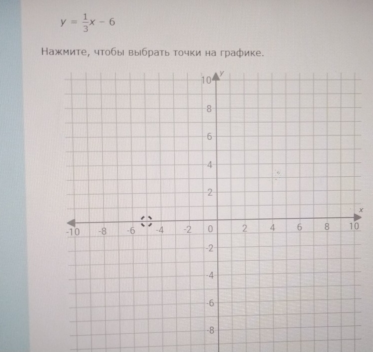 y= 1/3 x-6
Нажмите, чтобы выбрать точки на графике.
x
0