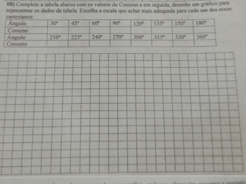 Complete a tabela abaixo com os valores do Cosseno e em seguida, desenhe um gráfico para
representar os dados da tabela. Escolha a escala que achar mais adequada para cada um dos eixos