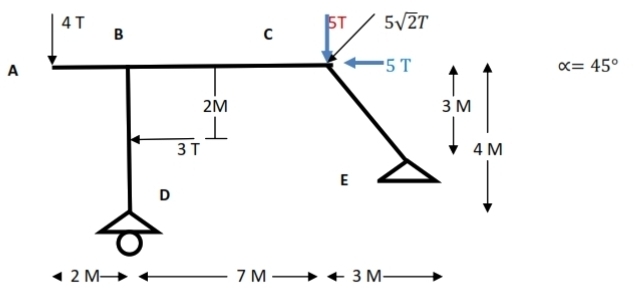 A
alpha =45°