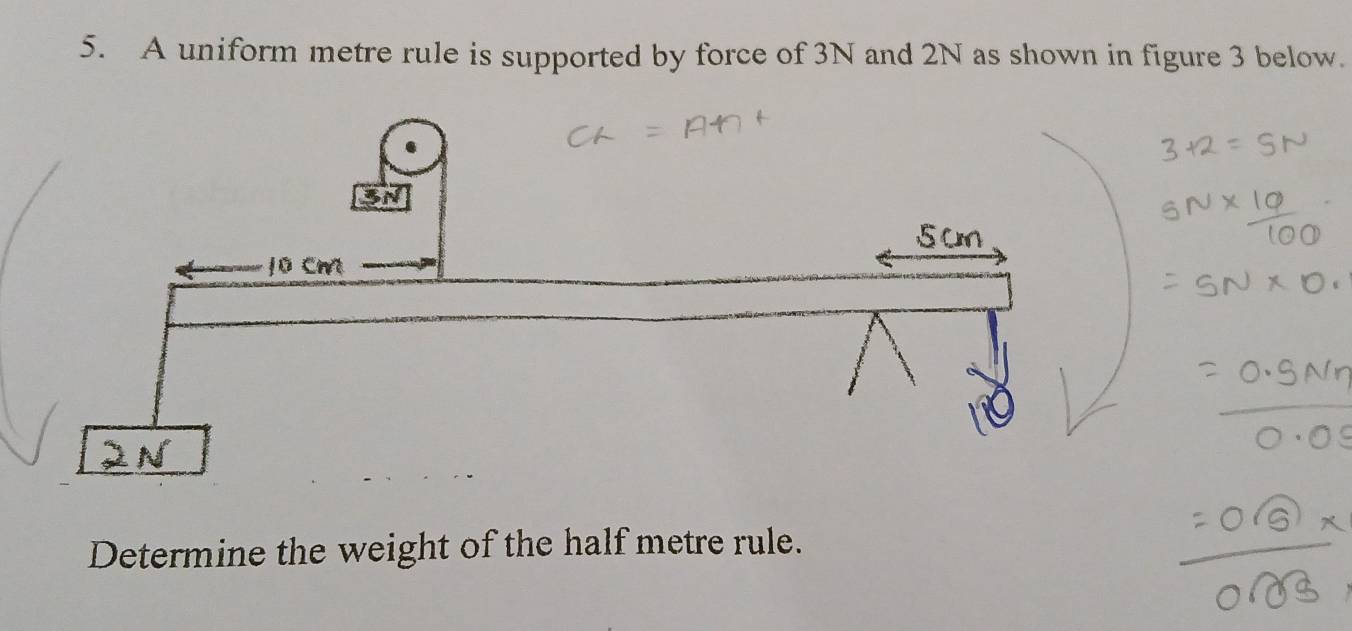 Solved: A uniform metre rule is supported by force of 3N and 2N as ...