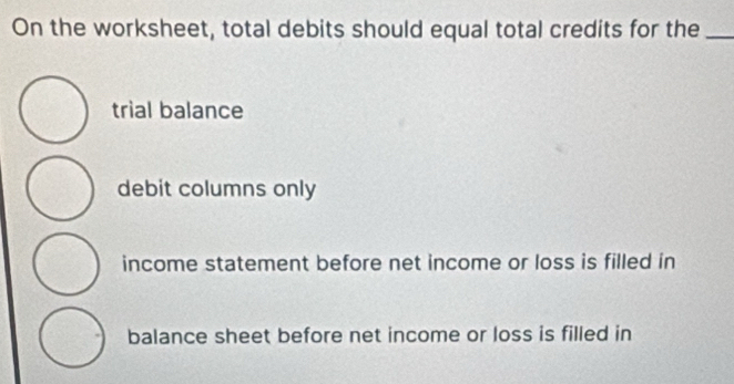 Solved: On the worksheet, total debits should equal total credits for ...