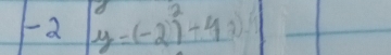 2 y=(-2)^2-4x