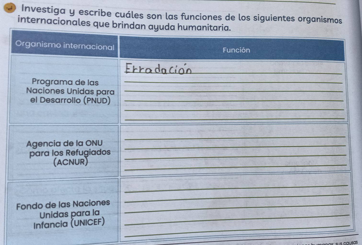 Investiga y escribe cuáles son las funciones de los siguientes organismos 
internacio 
sus causas