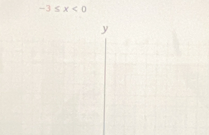 -3≤ x<0</tex>
y