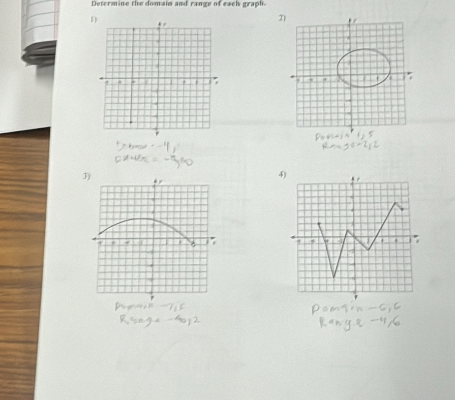 Determine the domain and range of each graph. 
2 
4)