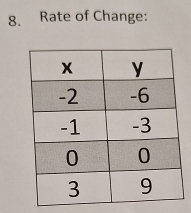 Rate of Change: