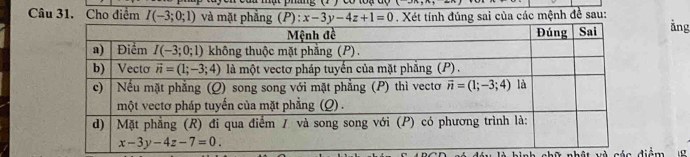 Cho điểm I(-3;0;1) và mặt phẳng (P): x-3y-4z+1=0. Xét tính đúng sai của các mệnh đề sau:
ǎng
c á c diểm 10