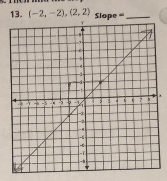 (-2,-2),(2,2) Slope =