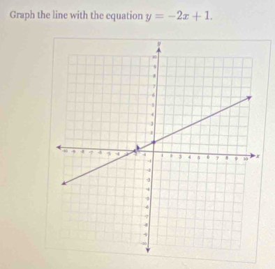 Graph the line with the equation y=-2x+1.