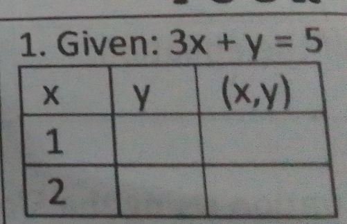 Given: 3x+y=5