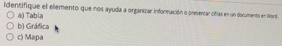 Identifique el elemento que nos ayuda a organizar información o presentar cifras en un documento en Word. 
a) Tabla 
b) Gráfica 
c) Mapa