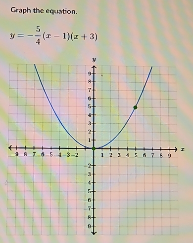 Graph the equation.
y=- 5/4 (x-1)(x+3)
I