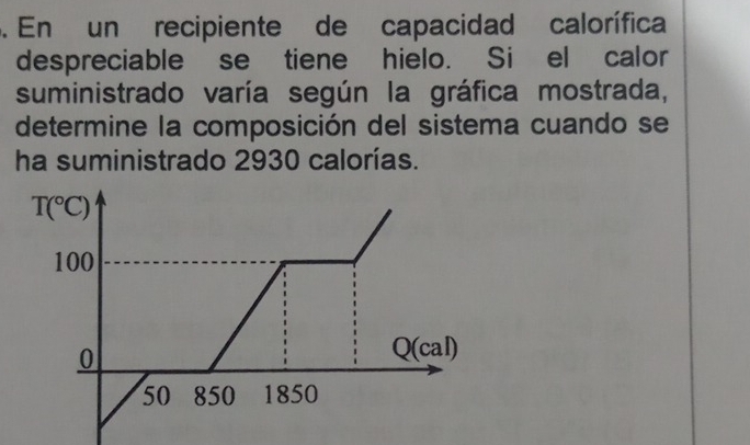 En un recipiente de capacidad calorífica
despreciable se tiene hielo. Si el calor
suministrado varía según la gráfica mostrada,
determine la composición del sistema cuando se
ha suministrado 2930 calorías.