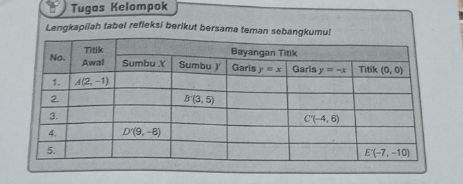 Tugas Kelompok
Lengkapilah tabel refleksi berikut bersama teman s