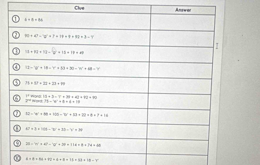 Clue
⑩ 6+8+86+92+6+8+15+53+18-^* r^(*)