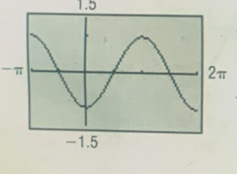 1.5
-π