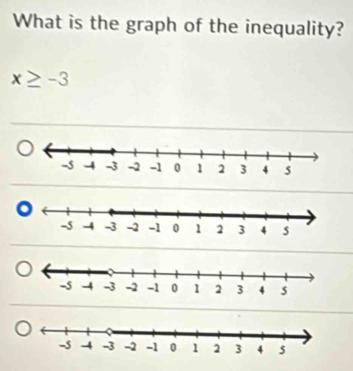 What is the graph of the inequality?
x≥ -3