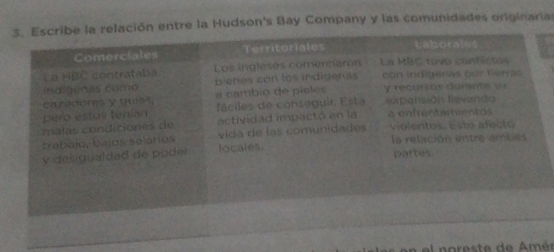 entre la Hudson's Bay Company y las comunidades originaria 
el noreste de Am é r