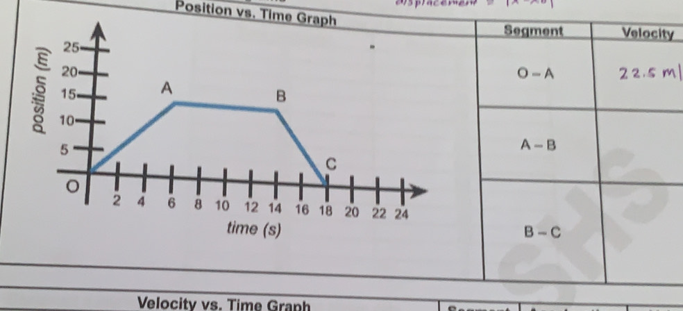 Position vs. Time Graph
y
time (s) 
Velocity vs. Time Graph