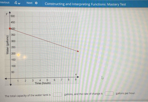 revious Next Constructing and Interpreting Functions: Mastery Test 
The total capacity of the water tank is □ gallons, and the rate of change is □ gallons per hour.