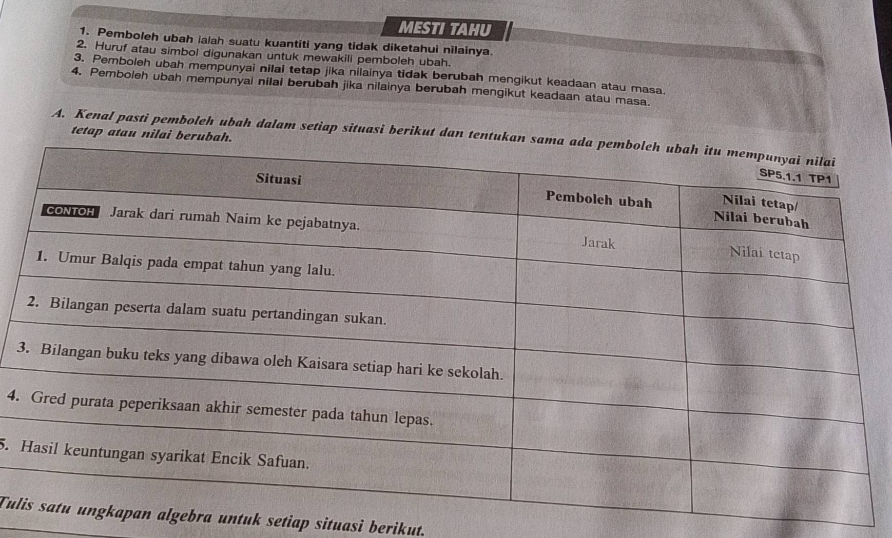 MESTI TAHU 
1. Pemboleh ubah ialah suatu kuantiti yang tidak diketahui nilainya. 
2. Huruf atau simbol digunakan untuk mewakili pemboleh ubah. 
3. Pemboleh ubah mempunyai nilai tetap jika nilainya tidak berubah mengikut keadaan atau masa. 
4. Pemboleh ubah mempunyai nilal berubah jika nilainya berubah mengikut keadaan atau masa. 
tetap atau 
A. Kenal pasti pemboleh ubah dalam setiap situasi berikut dan 
3 
4. 
5. 
Tulbra untuk setiap situasi berikut.