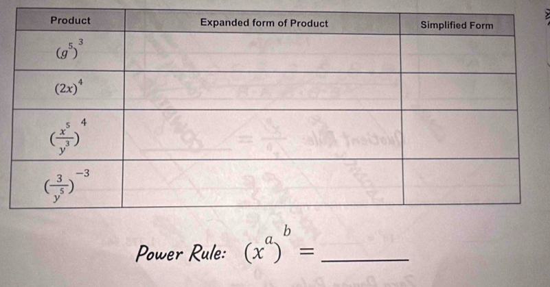 Power Rule: (x^a)^b= _