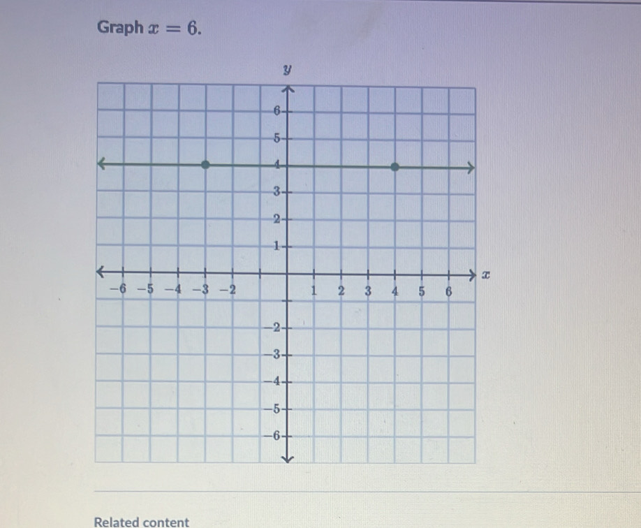 Graph x=6. 
Related content