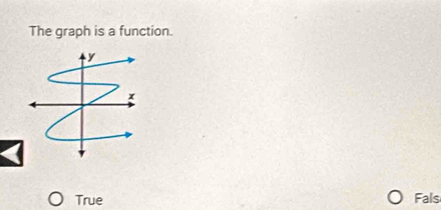 The graph is a function.
True Fals