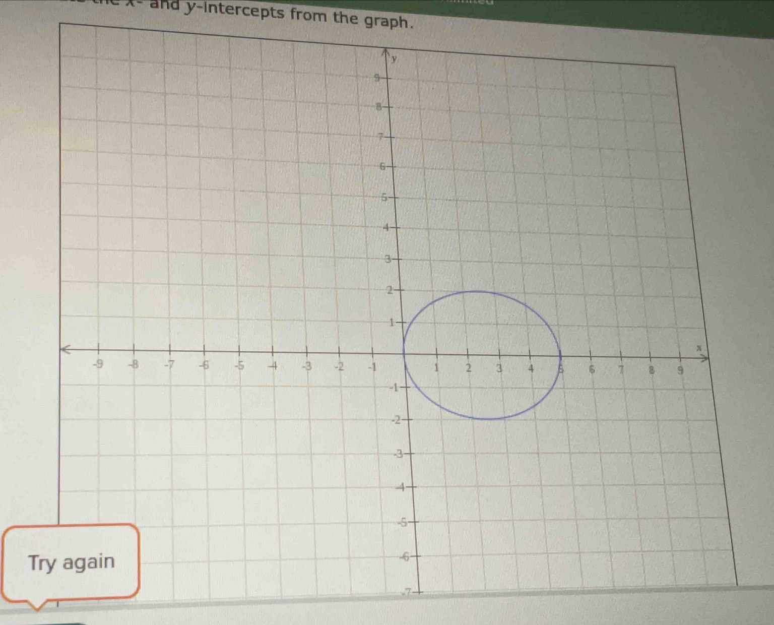 x - and y-intercepts from the graph.