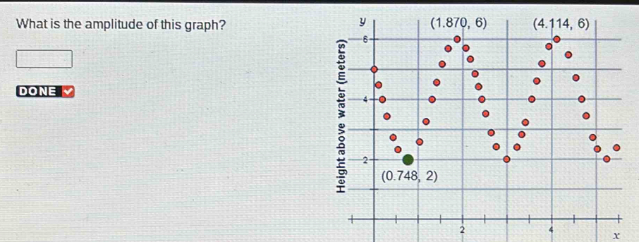 What is the amplitude of this graph?
x_1+x_2= □ /□  
DONE 
X