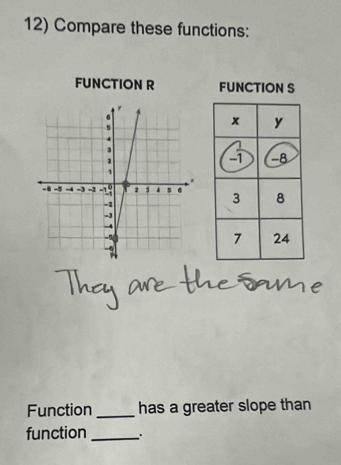 Compare these functions: 
FUNCTION R FUNCTION S 
Function _has a greater slope than 
function _.