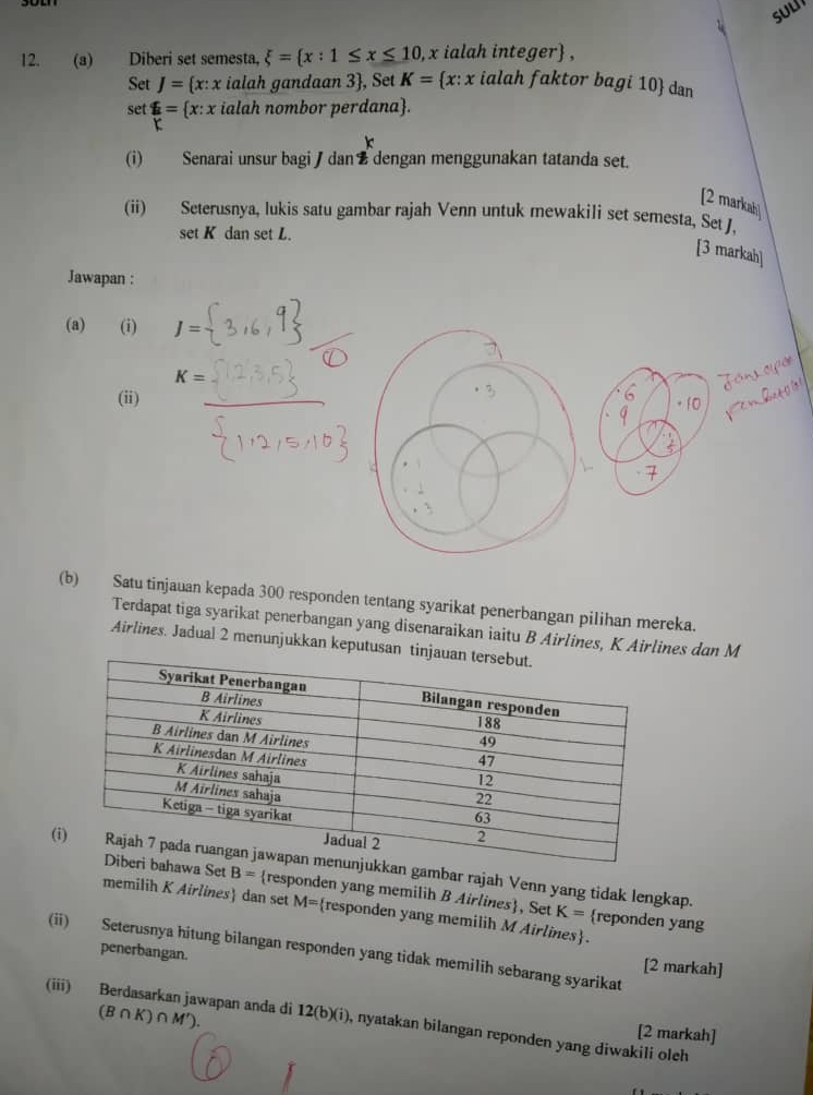 SULIY 
12. (a) Diberi set semesta, xi = x:1≤ x≤ 10 , x ialah integer , 
Set J= x:x ialah gandaan 3 , Set K= x:x ialah faktor bagi 10  dan 
set f= x: x ialah nombor perdana. 
r 
(i) Senarai unsur bagi / dan B dengan menggunakan tatanda set. 
[2 markah 
(ii) Seterusnya, lukis satu gambar rajah Venn untuk mewakili set semesta, Set J. 
set K dan set L. 
[3 markah] 
Jawapan : 
(a) (i) J=
K=
(ii) 
(b) Satu tinjauan kepada 300 responden tentang syarikat penerbangan pilihan mereka. 
Terdapat tiga syarikat penerbangan yang disenaraikan iaitu B Airlines, K Airlines dan M
Airlines. Jadual 2 menunjukkan keputusan tin 
(ian gambar rajah Venn yang tidak lengkap. 
a Set B= responden yang memilih B Airlines, Set K=
memilih K Airlines dan set M= responden yang memilih M Airlines. reponden yang 
(ii) Seterusnya hitung bilangan responden yang tidak memilih sebarang syarikat [2 markah] 
penerbangan. 
(B∩K) nM'). 
(iii) Berdasarkan jawapan anda di 1 2(b)(i) , nyatakan bilangan reponden yang diwakili oleh 
[2 markah]