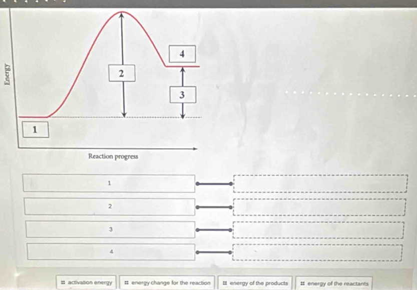 5
1
2
3
4
# activation energy : energy change for the reaction # energy of the products # energy of the reactants