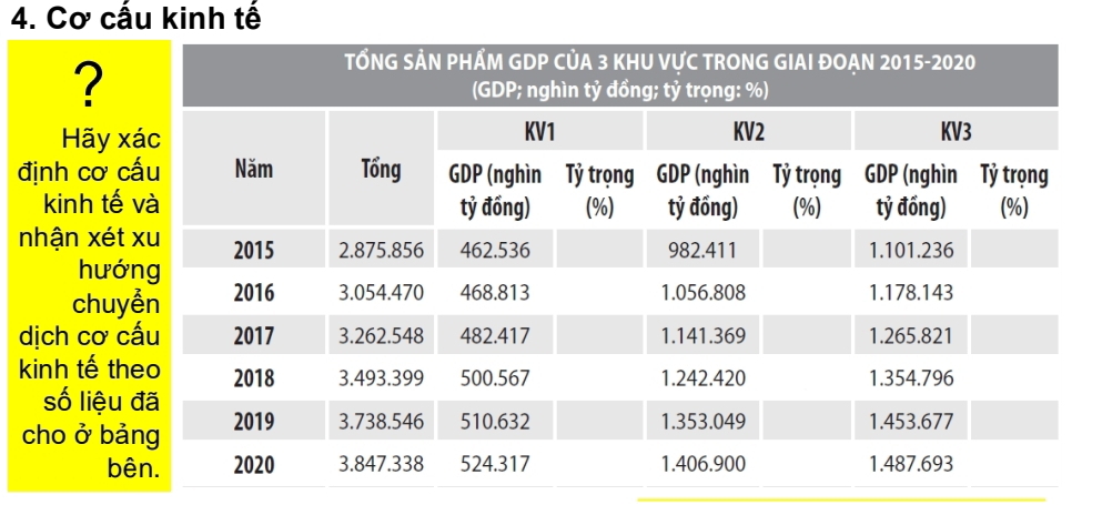 Cơ cấu kinh tế 
? 
Hãy x
định cơ c 
kinh tế 
nhận xét 
hướ 
chuy 
dịch cơ c 
kinh tế th 
số liệu 
cho ở bả
b