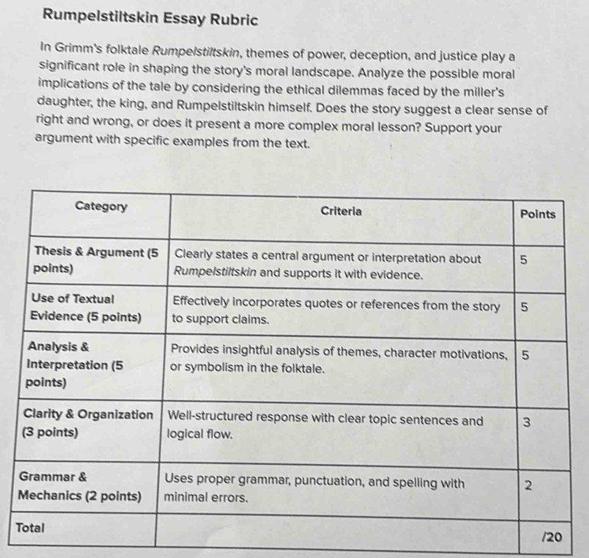 Rumpelstiltskin Essay Rubric 
In Grimm's folktale Rumpelstiltskin, themes of power, deception, and justice play a 
significant role in shaping the story's moral landscape. Analyze the possible moral 
implications of the tale by considering the ethical dilemmas faced by the miller's 
daughter, the king, and Rumpelstiltskin himself. Does the story suggest a clear sense of 
right and wrong, or does it present a more complex moral lesson? Support your 
argument with specific examples from the text. 
T