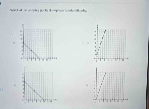 Which of the following graphs show proportional relationship 
0 
。