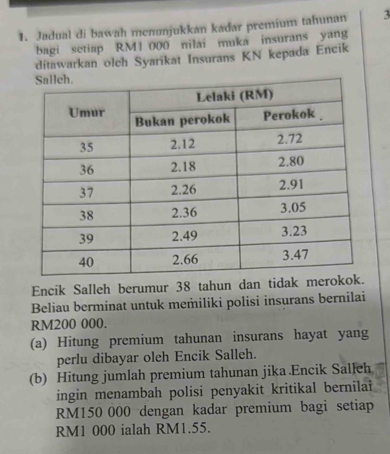 Jadual di bawah menunjukkan kadar premium tahunan 3
bagi setiap RM1 000 nilai muka insurans yang 
ditawarkan olch Syarikat Insurans KN kepada Encik 
Encik Salleh berumur 38 tahun dan tidak 
Beliau berminat untuk memiliki polisi insurans bernilai
RM200 000. 
(a) Hitung premium tahunan insurans hayat yang 
perlu dibayar oleh Encik Salleh. 
(b) Hitung jumlah premium tahunan jika Encik Salleh 
ingin menambah polisi penyakit kritikal bernilai
RM150 000 dengan kadar premium bagi setiap
RM1 000 ialah RM1.55.