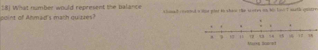 18] What number would represent the balance 
thmed created a tie pier to show the sceres on his lost 7 math quieze. 
point of Ahmad's math quizzes?