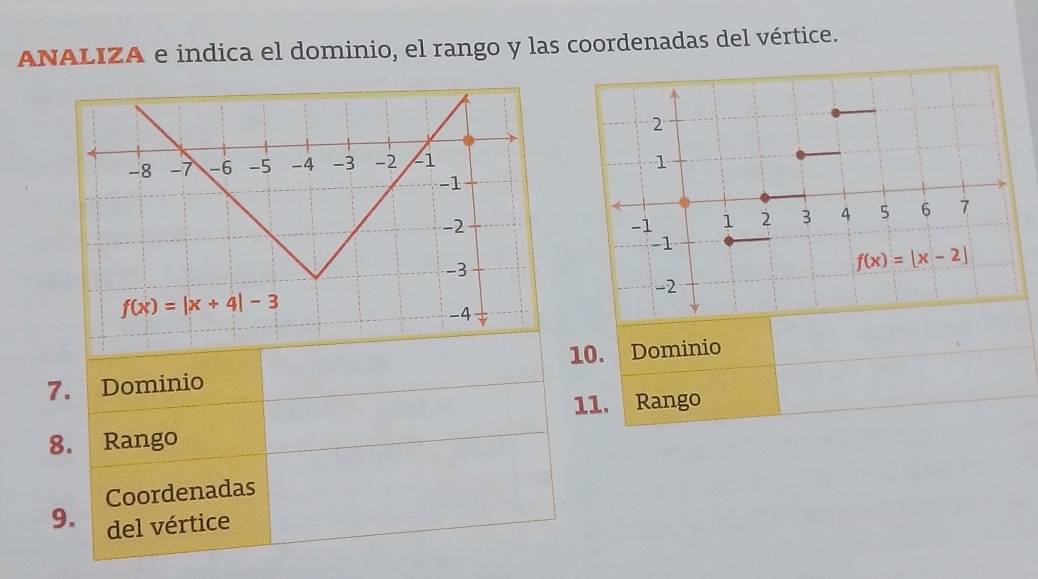 ANALIZA e indica el dominio, el rango y las coordenadas del vértice.
2
1
-1 1 2 3 4 5 6 7
-1
f(x)=[x-2]
-2
7. Dominio 10. Dominio
11. Rango
8. Rango
Coordenadas
9. del vértice