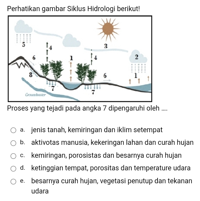 Perhatikan gambar Siklus Hidrologi berikut!
Proses yang tejadi pada angka 7 dipengaruhi oleh ....
a. jenis tanah, kemiringan dan iklim setempat
b. aktivotas manusia, kekeringan lahan dan curah hujan
c. kemiringan, porosistas dan besarnya curah hujan
d. ketinggian tempat, porositas dan temperature udara
e. besarnya curah hujan, vegetasi penutup dan tekanan
udara