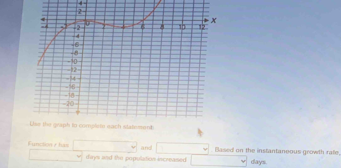 and 
Function / has . Based on the instantaneous growth rate,
days and the population increased days.