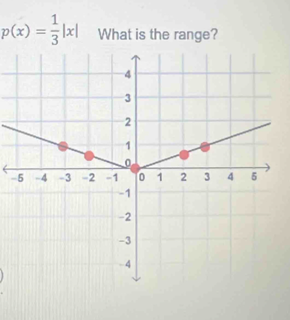 p(x)= 1/3 |x| What is the range? 
-