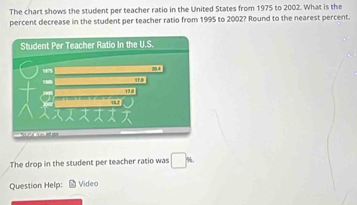 The chart shows the student per teacher ratio in the United States from 1975 to 2002. What is the 
percent decrease in the student per teacher ratio from 1995 to 2002? Round to the nearest percent. 
The drop in the student per teacher ratio was %. 
Question Help: Video