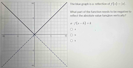 blue graph is a reflection of f(x)=|x|. 
t part of the function needs to be negative to 
ct the absolute value function vertically?
a· f(x-h)+k
-
-10