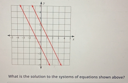 y
What is the solution to the systems of equations shown above?