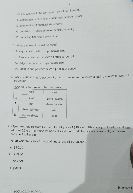 2
1. Which task would be carried out by a book-keeper?
A. comparison of financial statements between years
B. preparation of financial statements
C. provision of information for decision-making
D. recording financial transactions
2. What is shown in a trial balance?
A. capital and profit on a particular date
B. financial transactions for a particular period
C. ledger balances on a pariicular date
D. receipts and payments for a particular period
3. Varun settled Amal's account by credit transfer and received a cash discount for prompt
payment.
How did Varun record tn
4. Hiya buys radios from Naisha at a list price of $10 each. Hiya bought 12 radios and was
offered 20% trade discount and 4% cash discount. Two radios were faulty and were
returned to Naisha.
What was the total of the credit note issued by Naisha?
A. $15.36
B. $16.00
C. $19.20
D $20.00
[Turn over]
BCGACCGr-10P0124