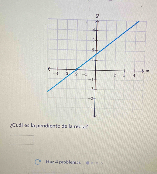 ¿Cuál es la pendiente de la recta? 
Haz 4 problemas